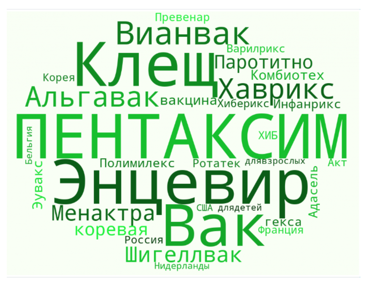 Поллиноз и коронавирусная инфекция
